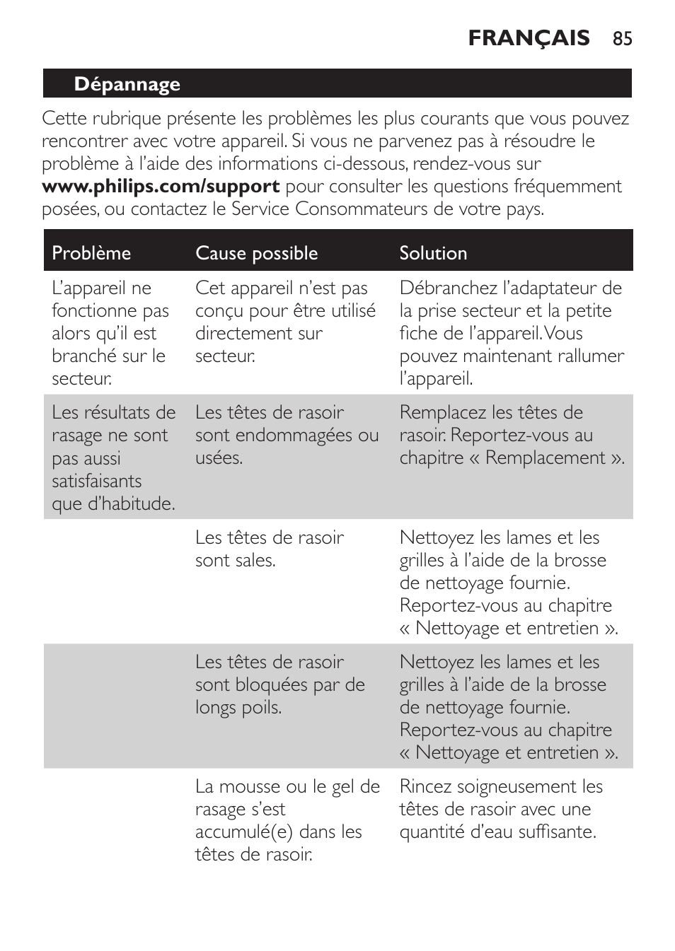 Philips Click&Style afeitado y arreglo personal User Manual | Page 85 / 228