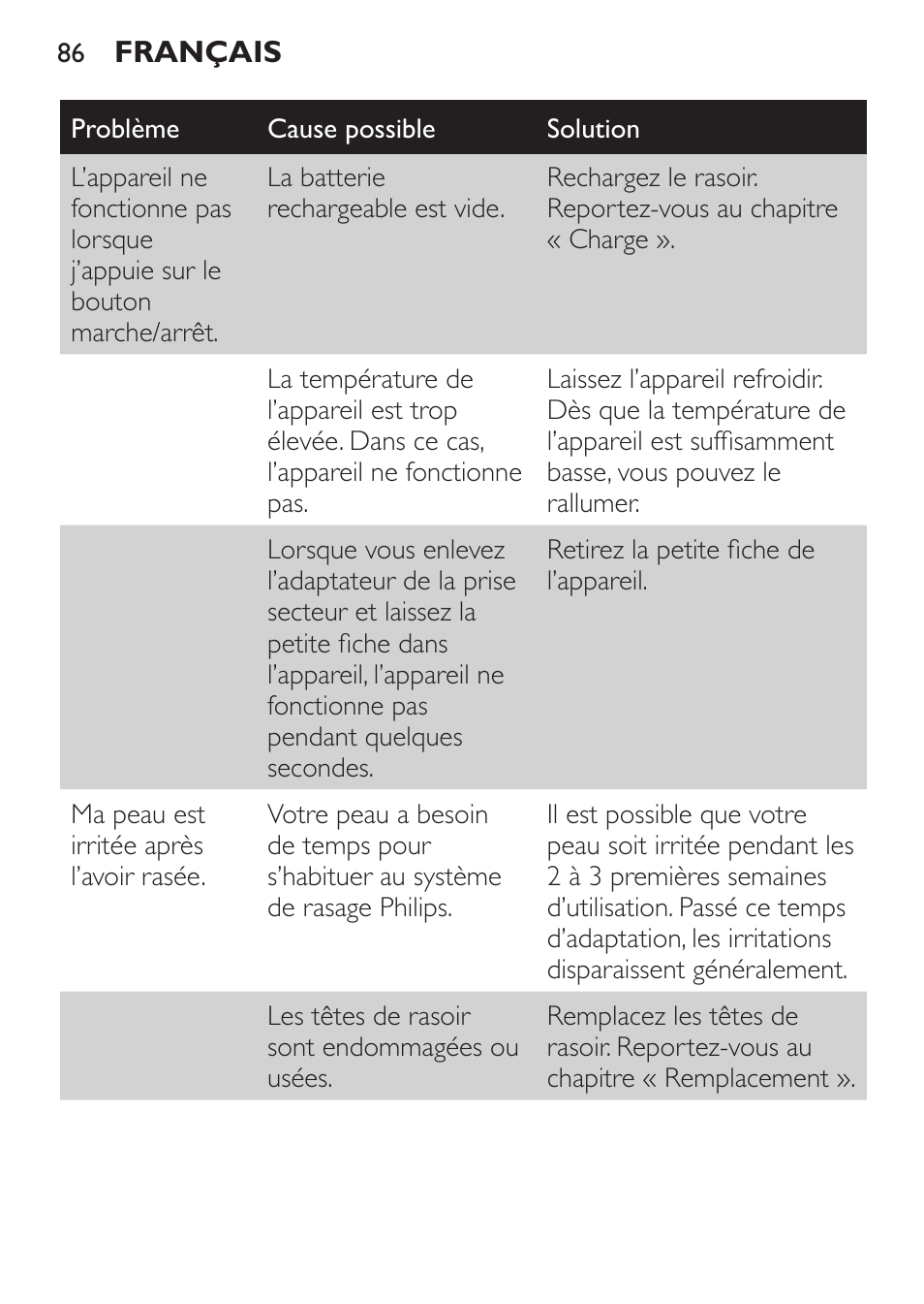 Philips Click&Style afeitado y arreglo personal User Manual | Page 86 / 228