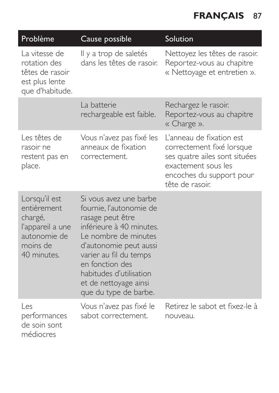 Philips Click&Style afeitado y arreglo personal User Manual | Page 87 / 228