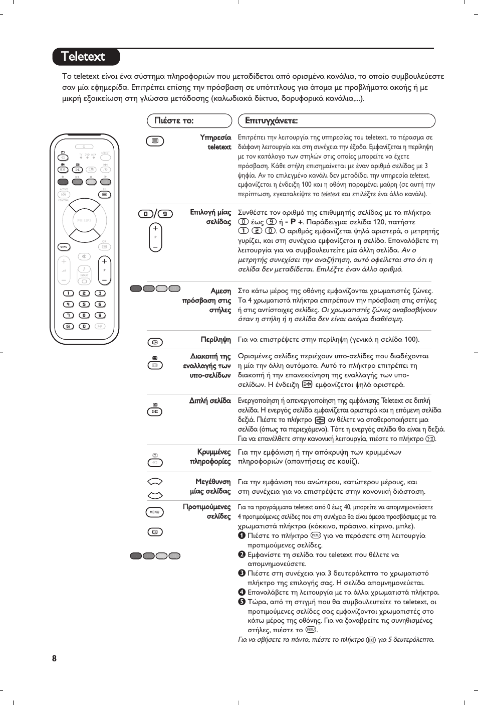 Tte elle ette ex xtt | Philips Matchline Flat TV User Manual | Page 104 / 120