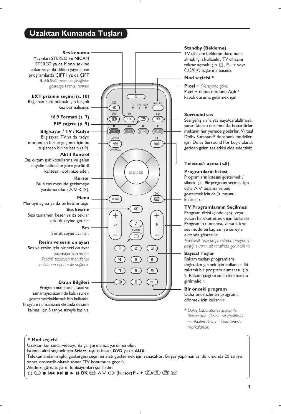 Uzaktan kumanda tuﬂlar | Philips Matchline Flat TV User Manual | Page 111 / 120