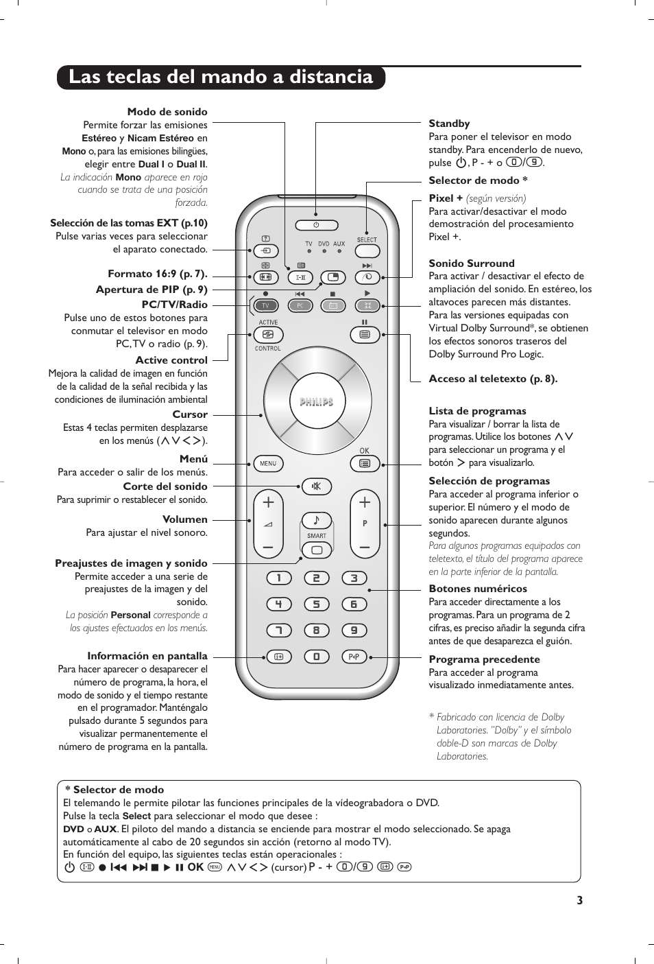 Las teclas del mando a distancia | Philips Matchline Flat TV User Manual | Page 15 / 120