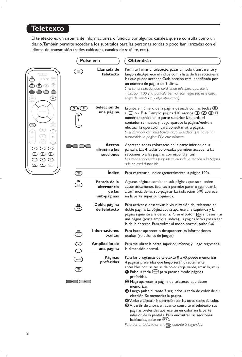 Teletexto | Philips Matchline Flat TV User Manual | Page 20 / 120