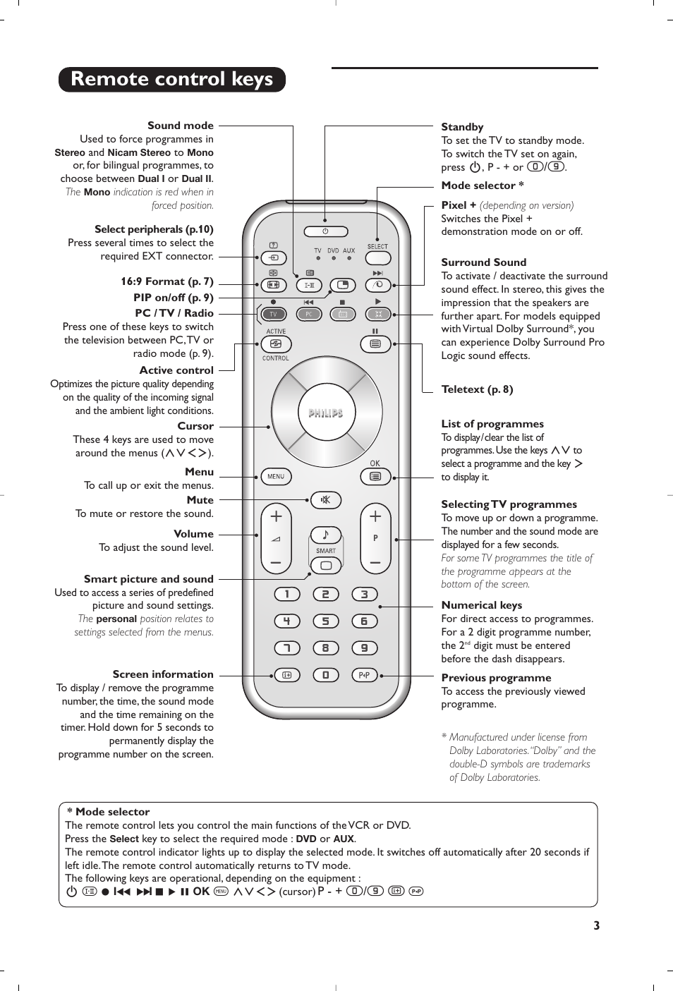 Remote control keys | Philips Matchline Flat TV User Manual | Page 3 / 120