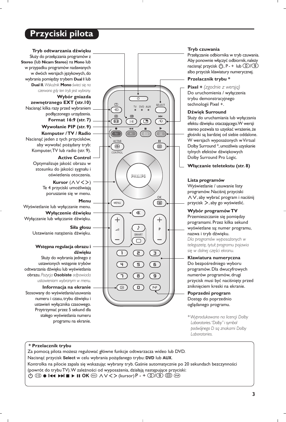 Przyciski pilota | Philips Matchline Flat TV User Manual | Page 63 / 120