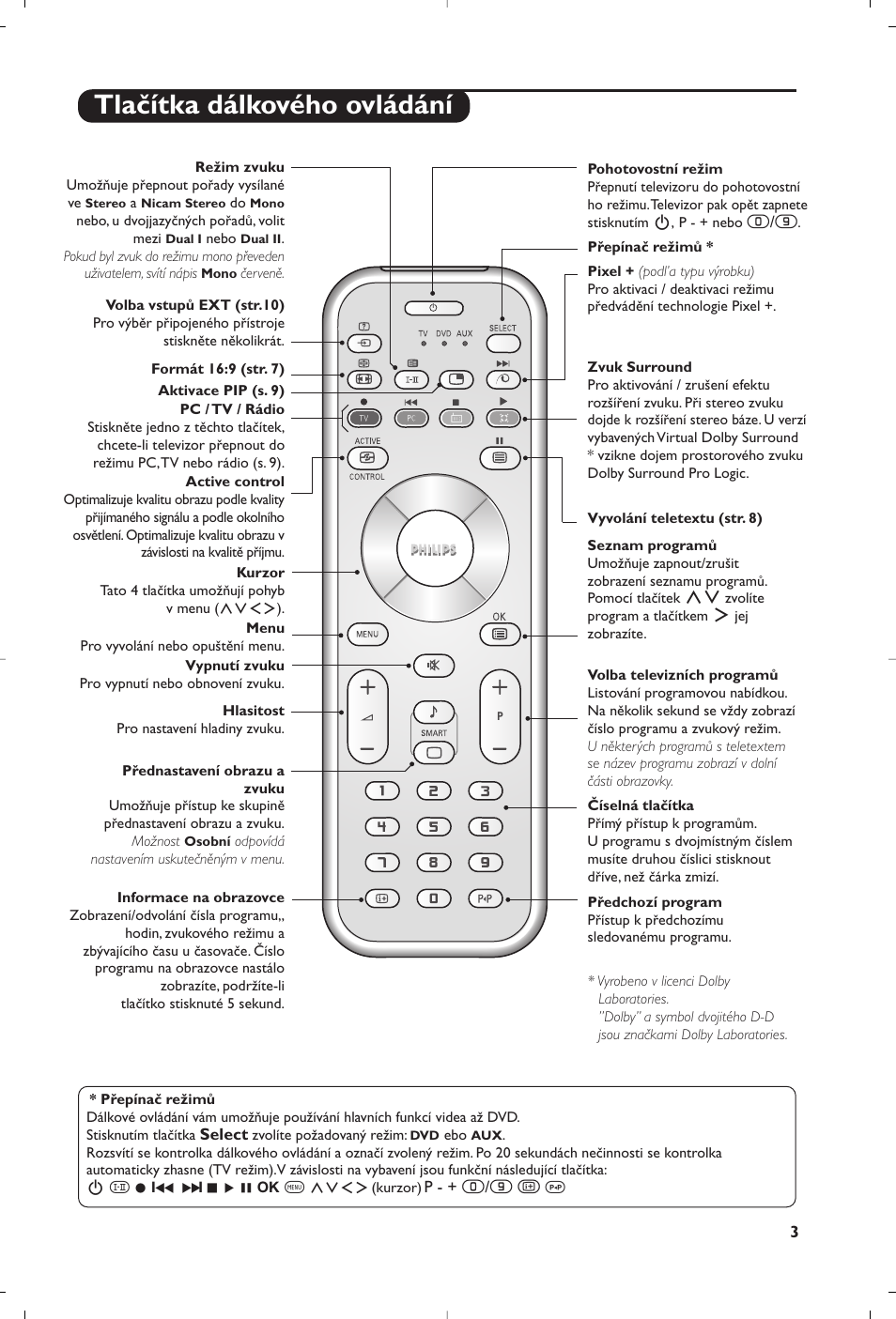 Tlačítka dálkového ovládání | Philips Matchline Flat TV User Manual | Page 75 / 120