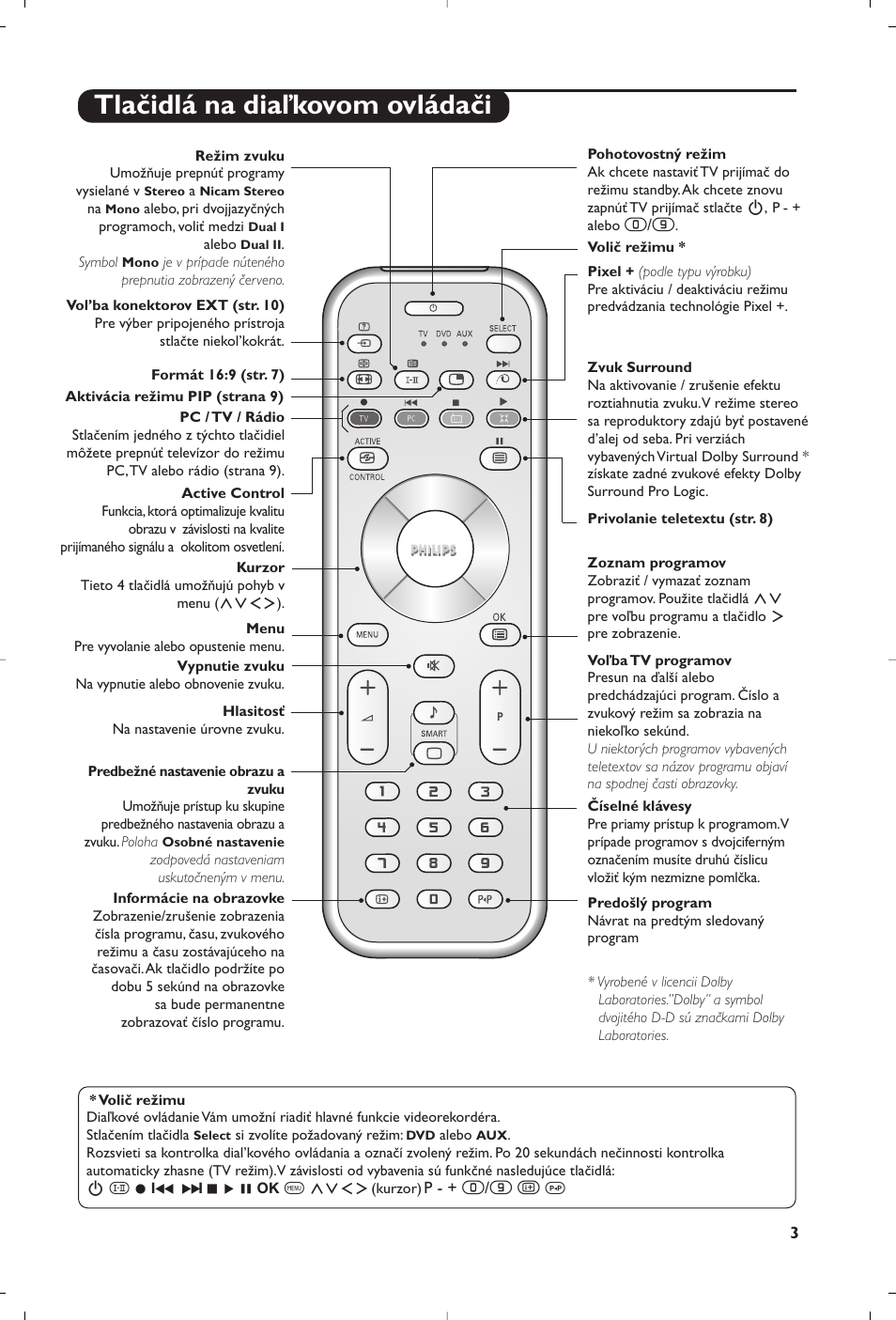 Tlačidlá na diaľkovom ovládači | Philips Matchline Flat TV User Manual | Page 87 / 120