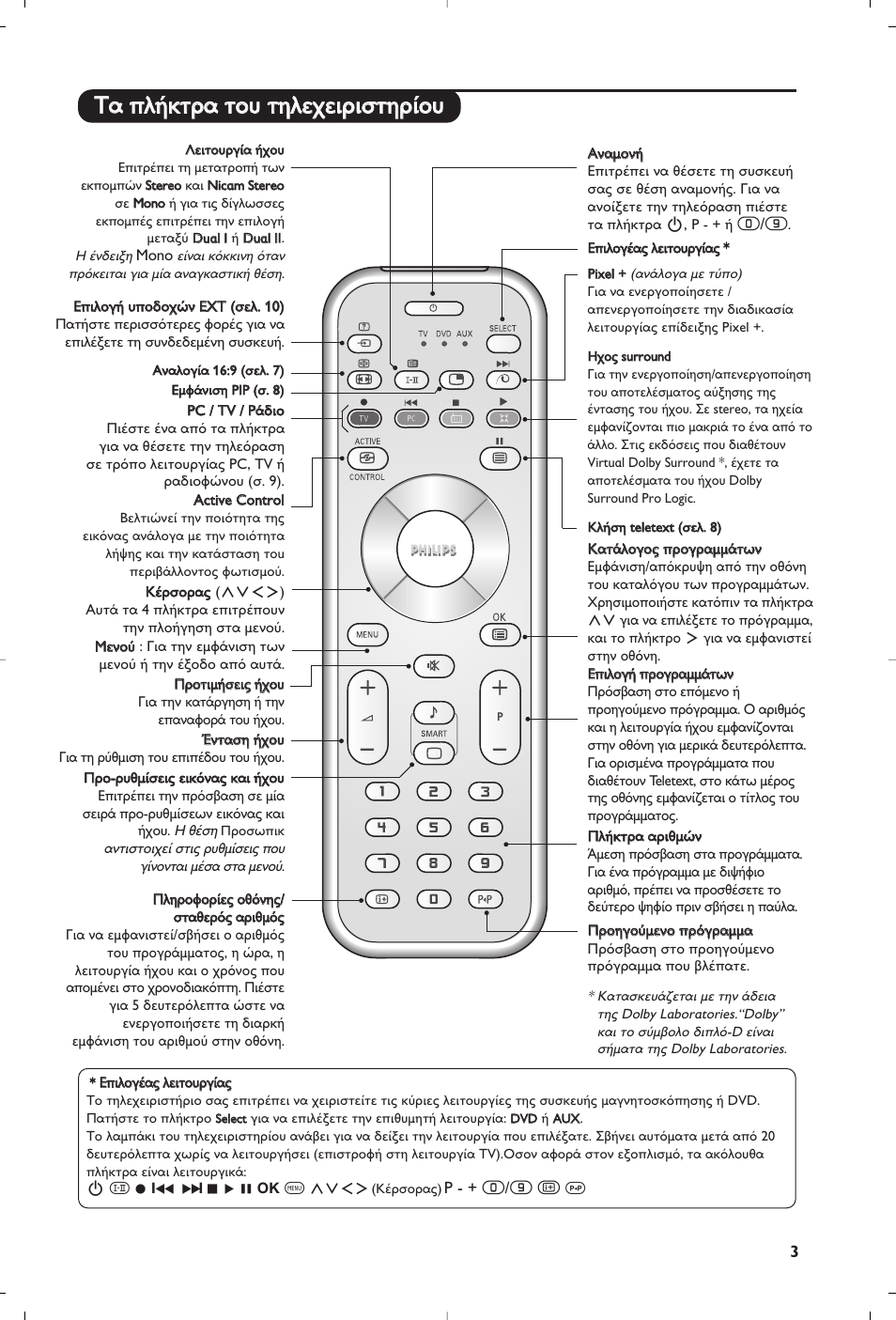 Philips Matchline Flat TV User Manual | Page 99 / 120