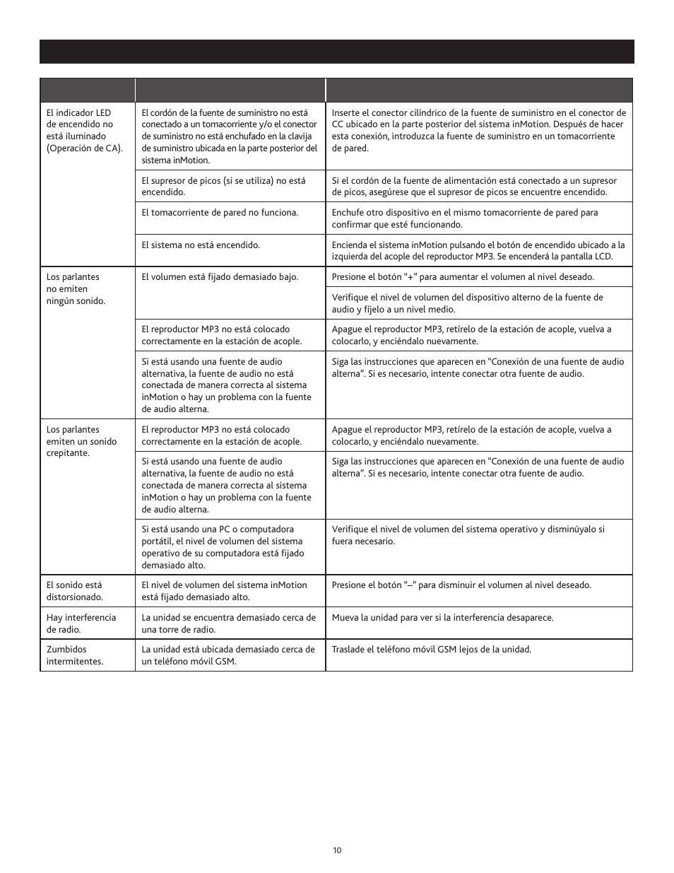 Solución de problemas | Altec Lansing inMotion IM414 User Manual | Page 10 / 12