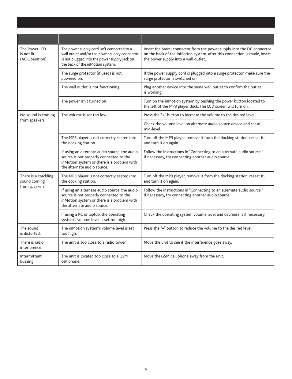 Troubleshooting | Altec Lansing inMotion IM414 User Manual | Page 6 / 12