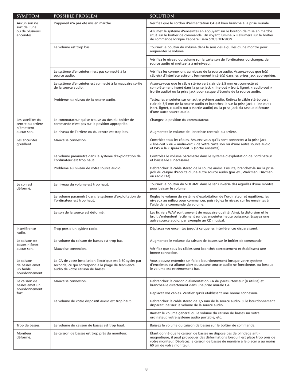 Altec Lansing VS3151 User Manual | Page 10 / 20