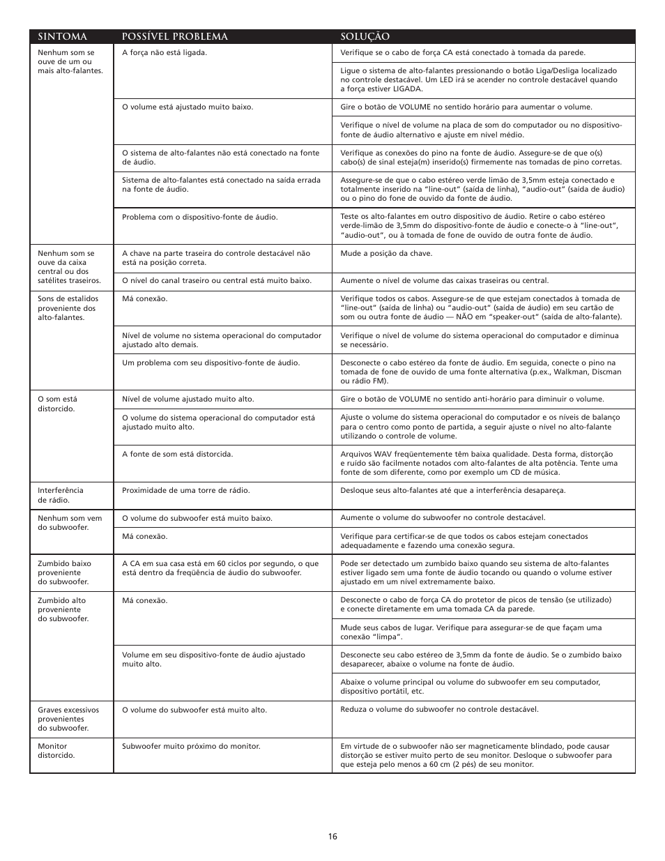 Altec Lansing VS3151 User Manual | Page 18 / 20