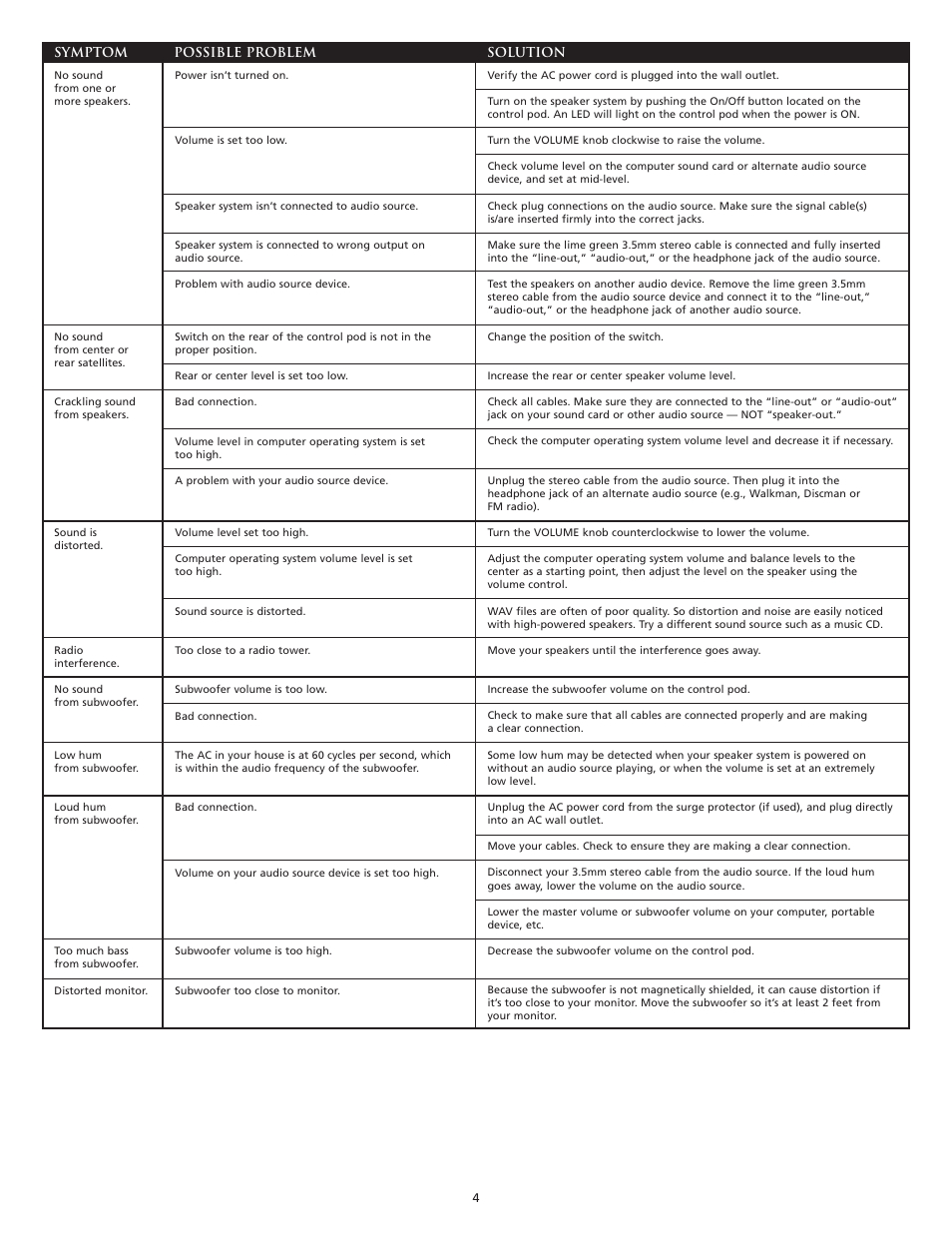 Altec Lansing VS3151 User Manual | Page 6 / 20