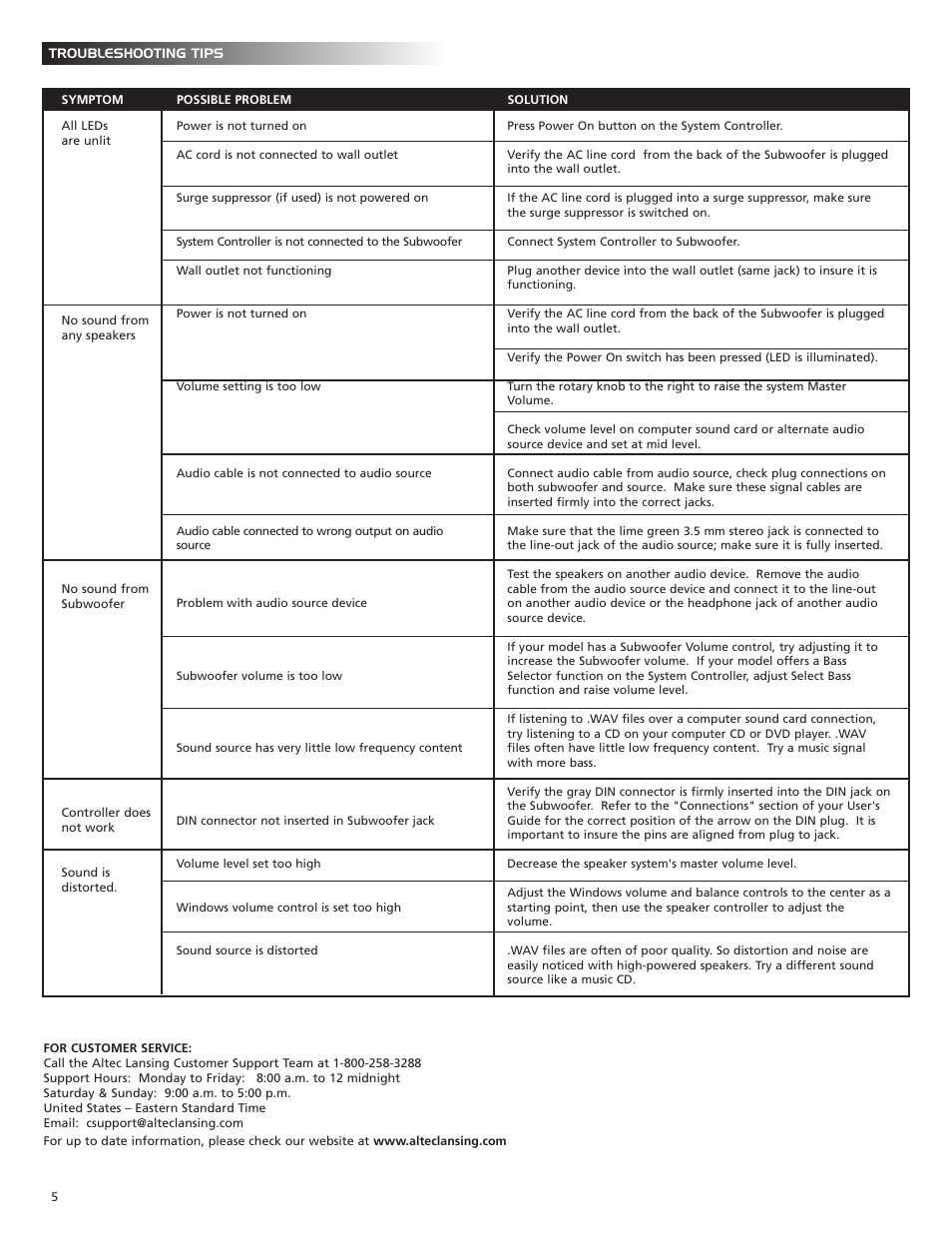 Altec Lansing 2100 User Manual | Page 6 / 7