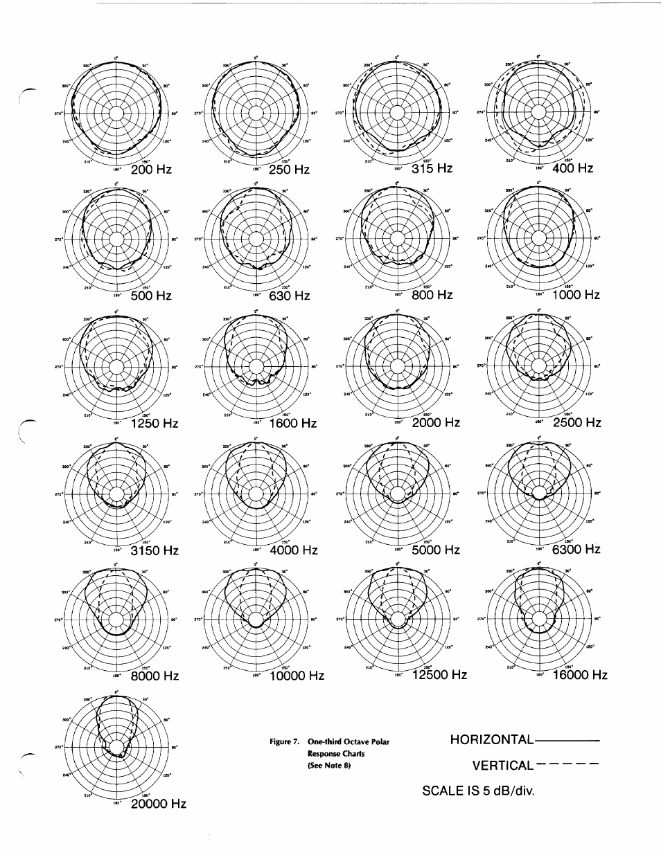 8000 hz, 315 hz | Altec Lansing M500 User Manual | Page 3 / 6