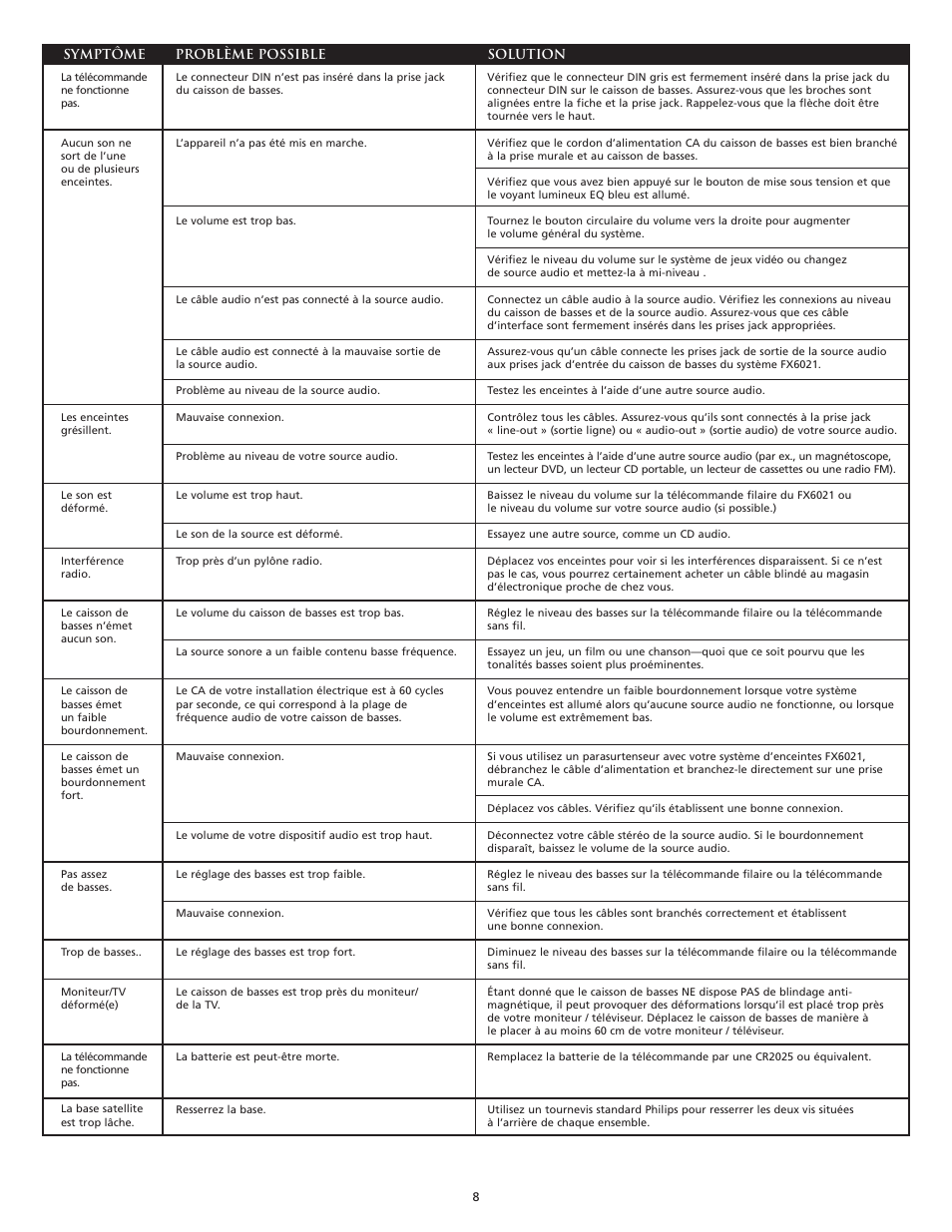 Altec Lansing FX6021 User Manual | Page 10 / 20