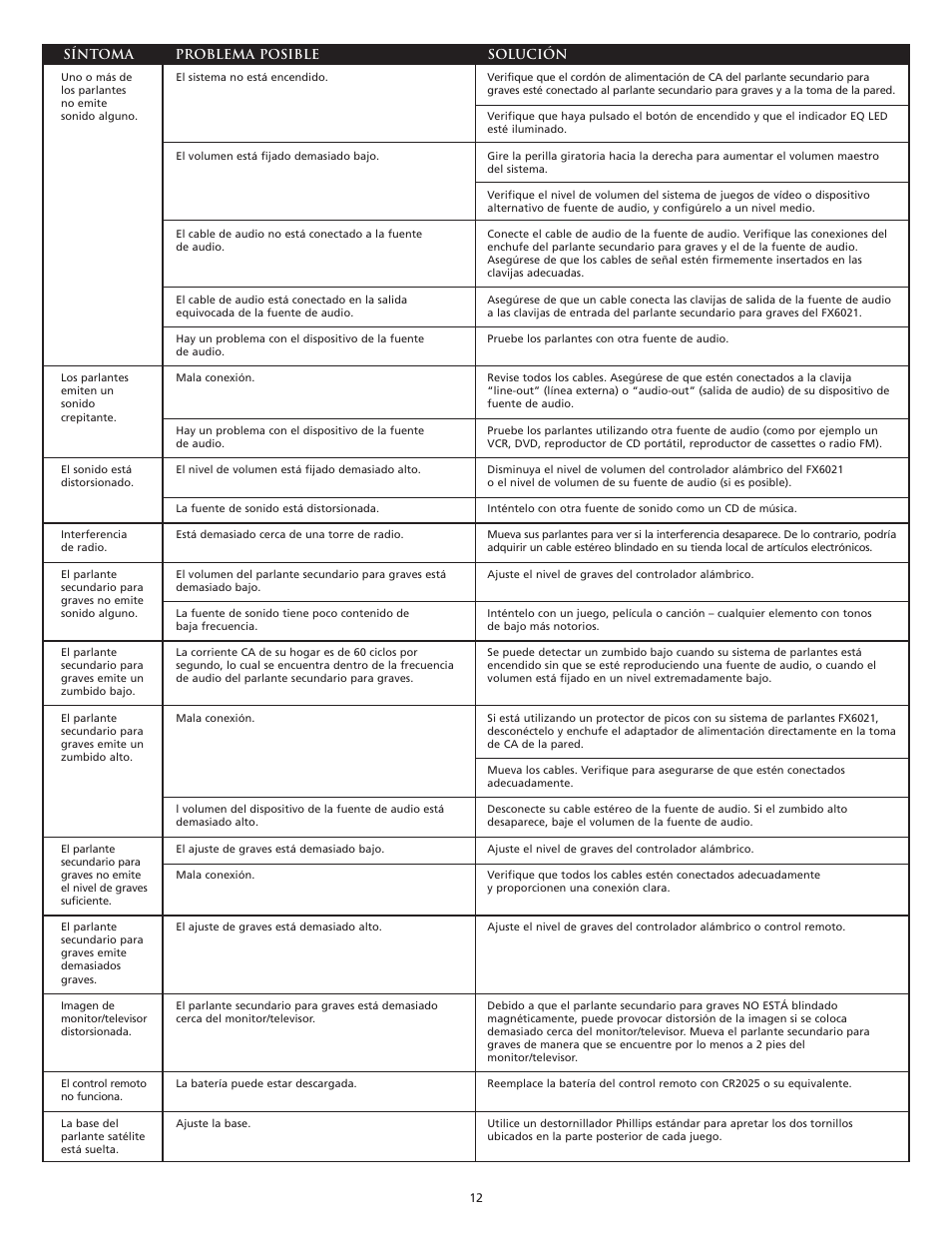 Altec Lansing FX6021 User Manual | Page 14 / 20