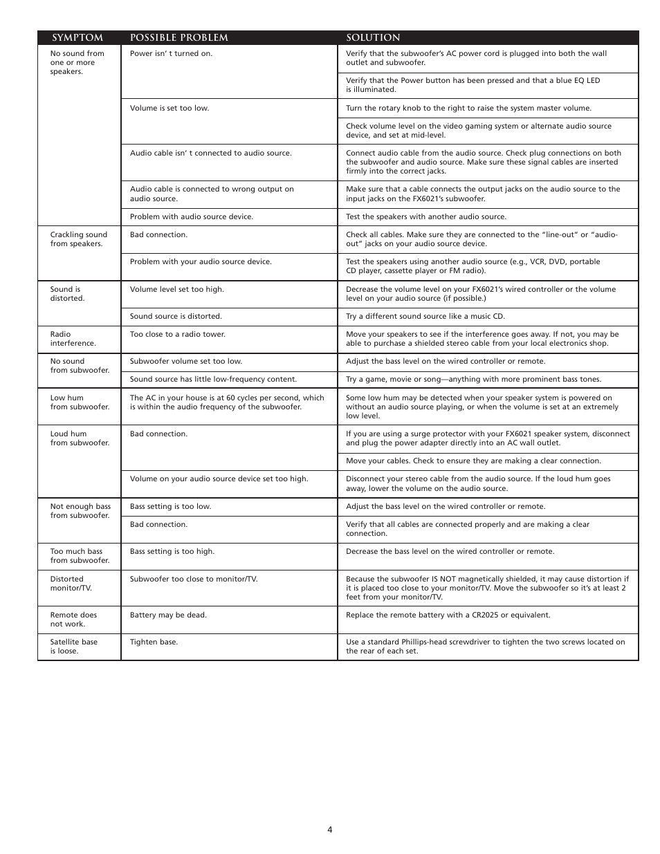 Altec Lansing FX6021 User Manual | Page 6 / 20