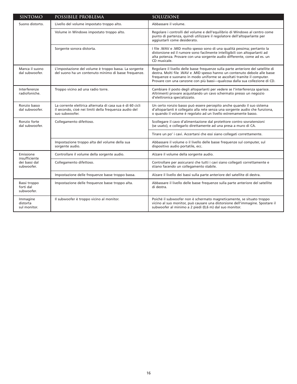 Altec Lansing VS4121 User Manual | Page 18 / 46