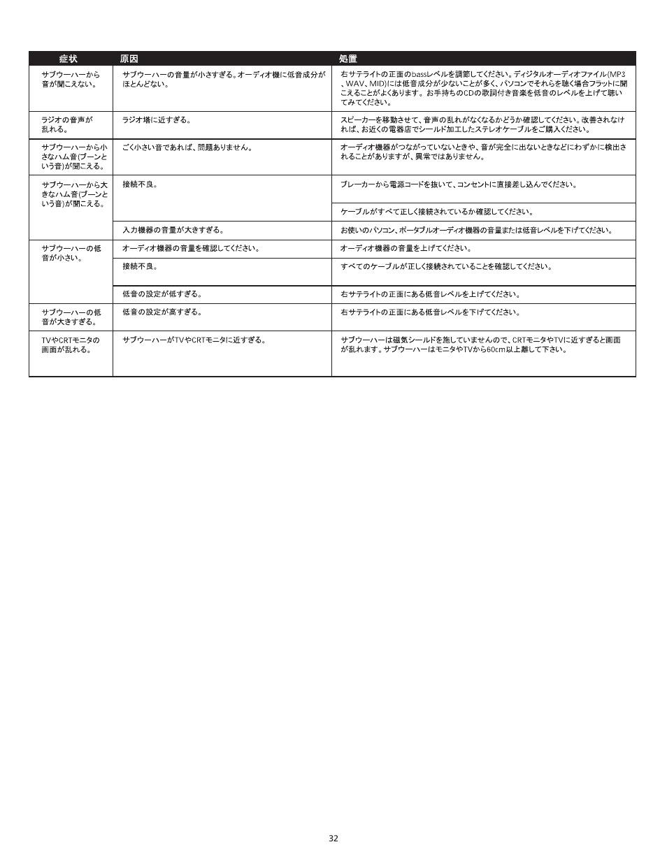 Altec Lansing VS4121 User Manual | Page 34 / 46