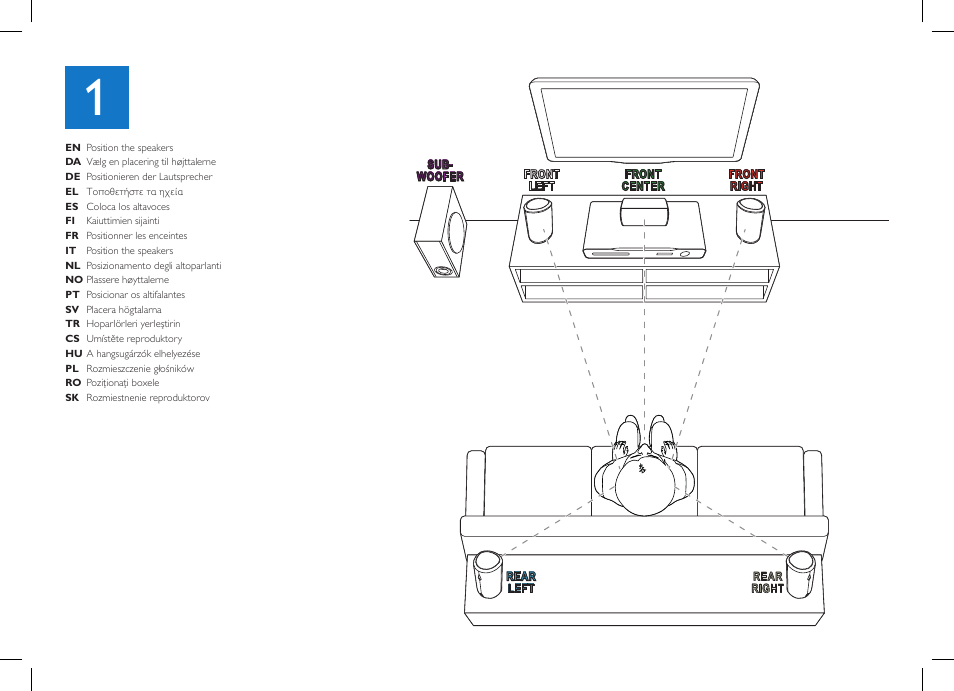 Philips Sistema de cine en casa 5.1 User Manual | Page 4 / 16