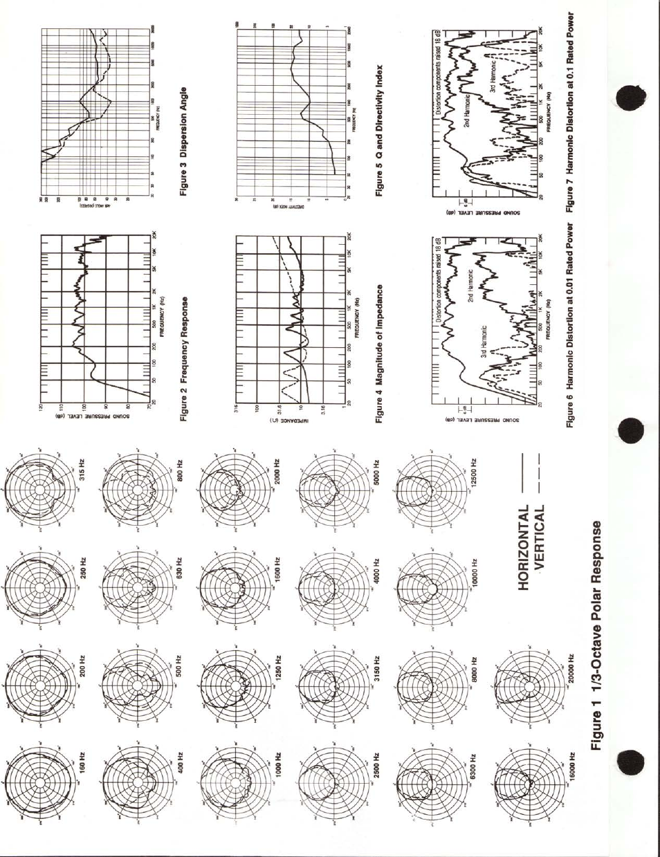 Horizontal vertical, Figure 1 1/3-octave polar response | Altec Lansing Duplex 9864A User Manual | Page 3 / 4
