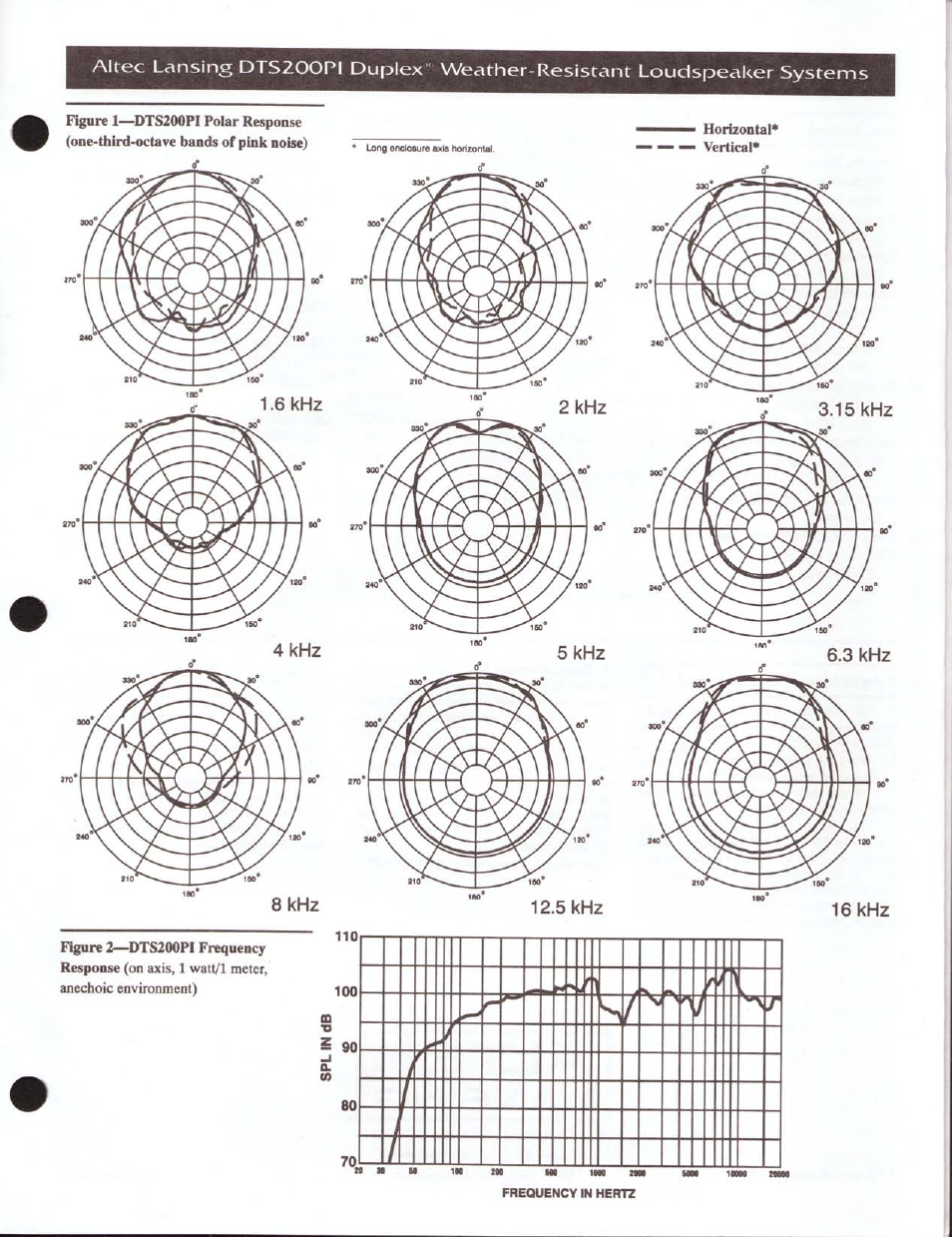 6 khz 4 khz 8 khz, 16 khz | Altec Lansing Duplex DTS200PIX User Manual | Page 3 / 6