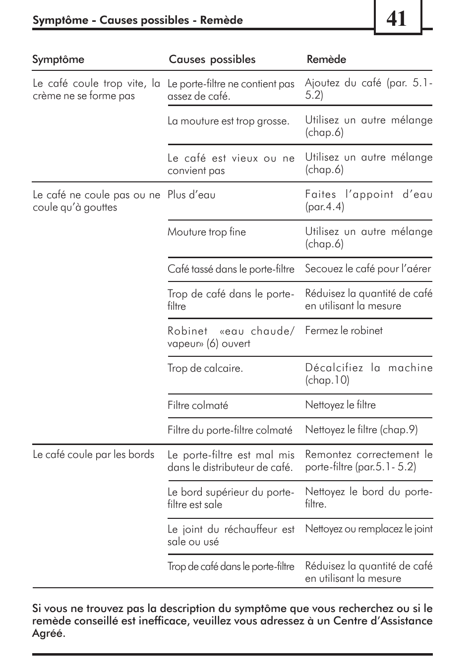 Philips Saeco Via Veneto Cafetera expreso manual User Manual | Page 41 / 92