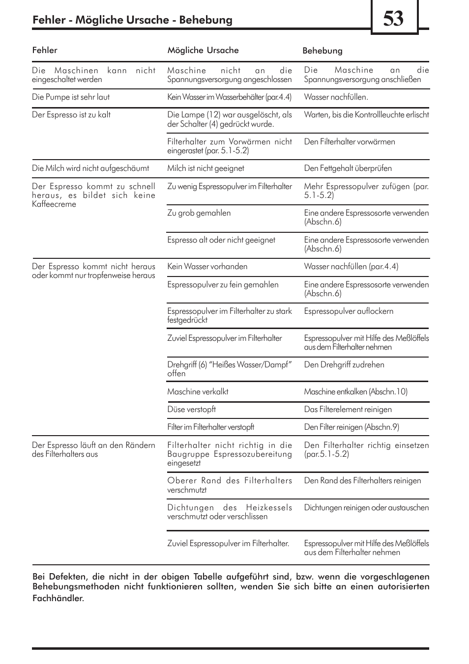 Fehler - mögliche ursache - behebung | Philips Saeco Via Veneto Cafetera expreso manual User Manual | Page 53 / 92