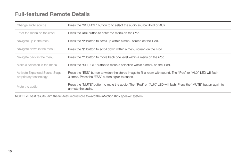 Full-featured remote details | Altec Lansing IN MOTION IMT520 User Manual | Page 12 / 76