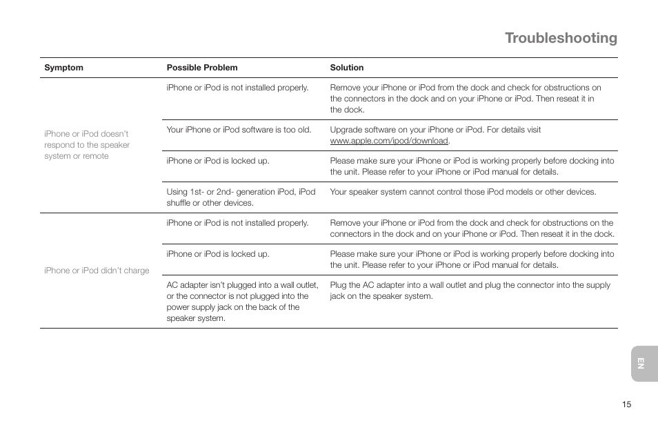 Troubleshooting | Altec Lansing IN MOTION IMT520 User Manual | Page 17 / 76