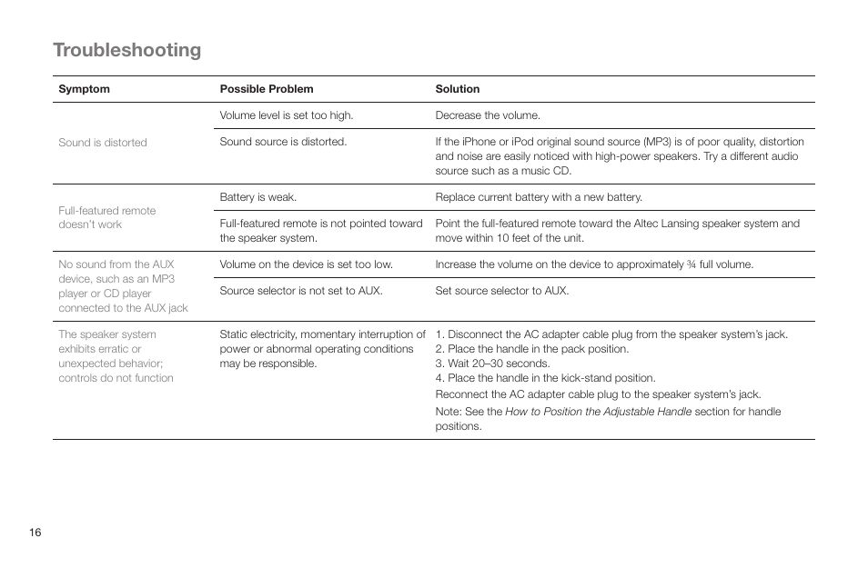 Troubleshooting | Altec Lansing IN MOTION IMT520 User Manual | Page 18 / 76