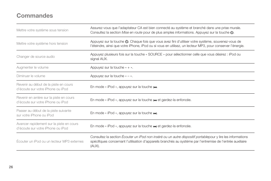 Commandes | Altec Lansing IN MOTION IMT520 User Manual | Page 28 / 76