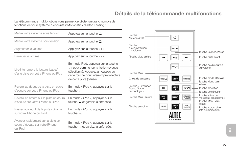 Détails de la télécommande multifonctions | Altec Lansing IN MOTION IMT520 User Manual | Page 29 / 76