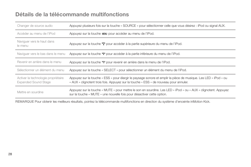 Détails de la télécommande multifonctions | Altec Lansing IN MOTION IMT520 User Manual | Page 30 / 76
