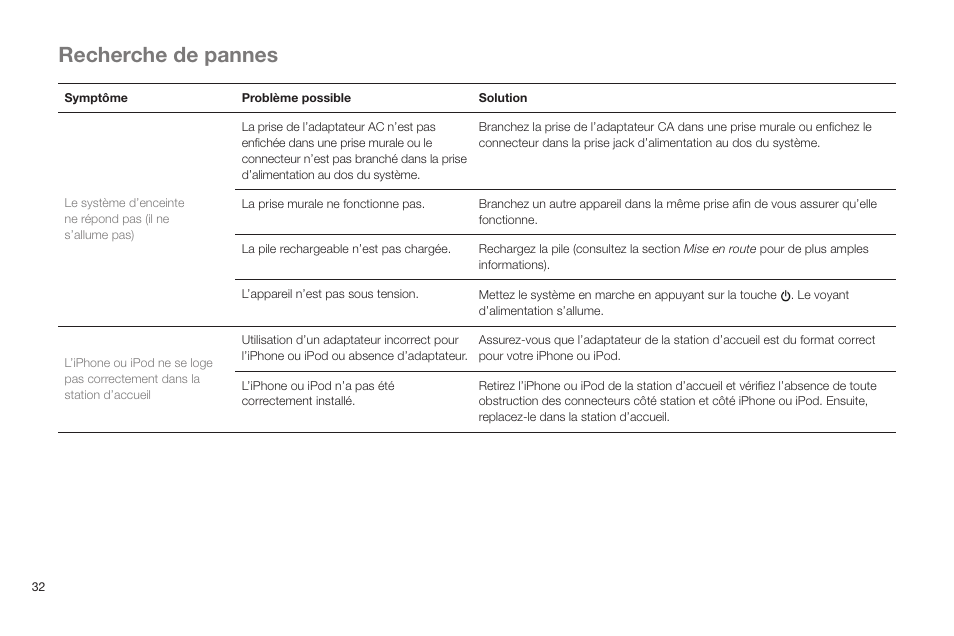 Recherche de pannes | Altec Lansing IN MOTION IMT520 User Manual | Page 34 / 76