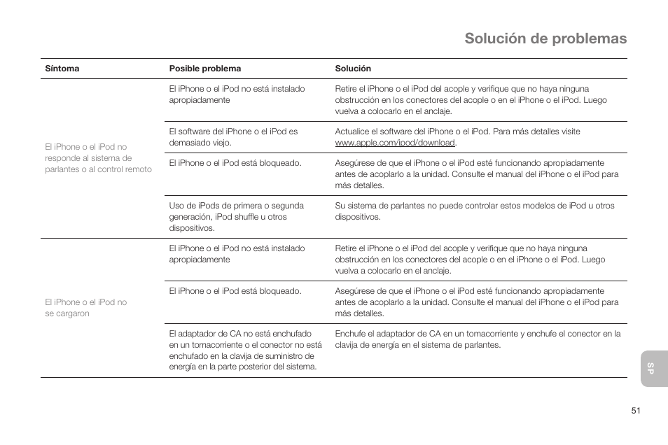 Solución de problemas | Altec Lansing IN MOTION IMT520 User Manual | Page 53 / 76