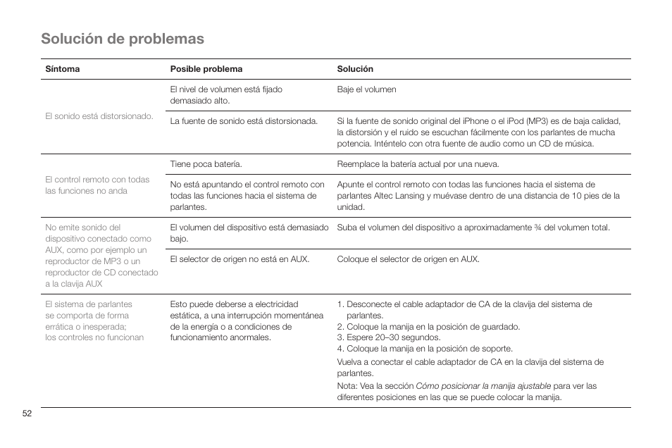 Solución de problemas | Altec Lansing IN MOTION IMT520 User Manual | Page 54 / 76