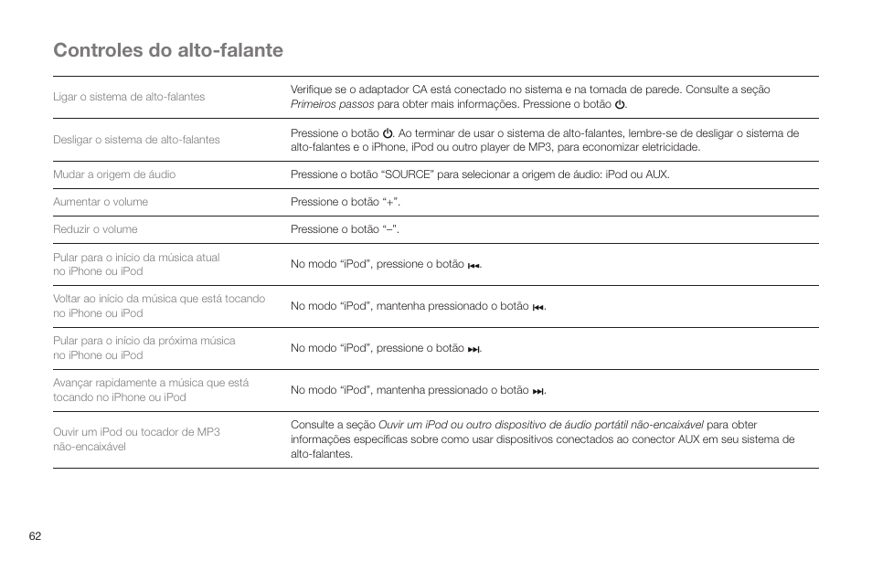 Controles do alto-falante | Altec Lansing IN MOTION IMT520 User Manual | Page 64 / 76