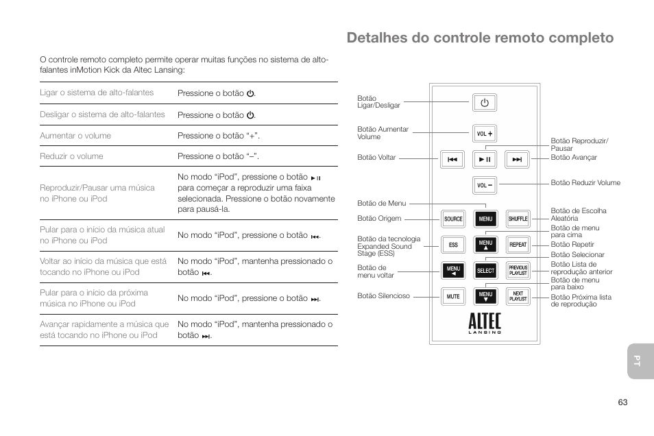 Detalhes do controle remoto completo | Altec Lansing IN MOTION IMT520 User Manual | Page 65 / 76