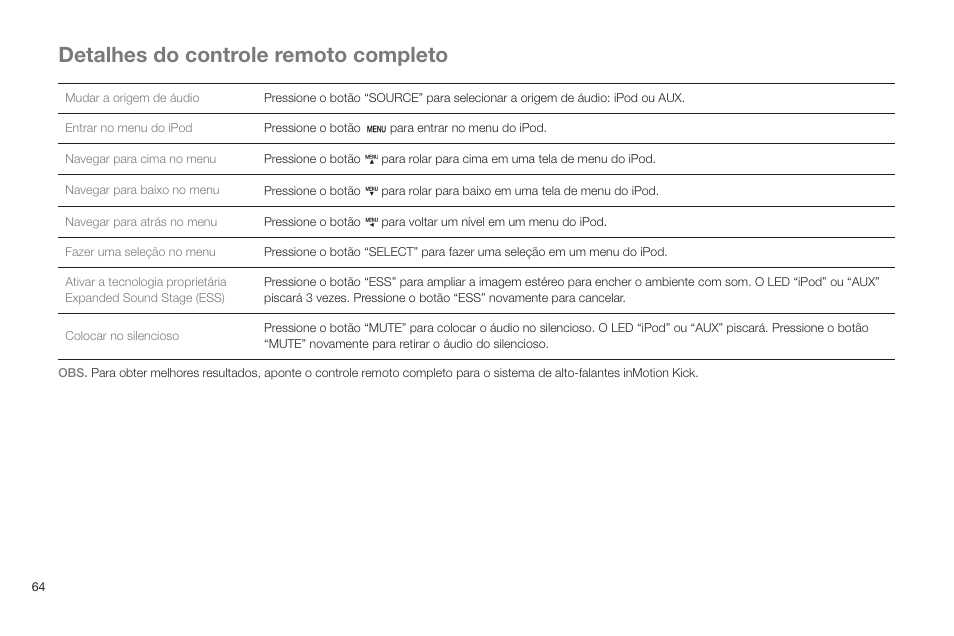 Detalhes do controle remoto completo | Altec Lansing IN MOTION IMT520 User Manual | Page 66 / 76