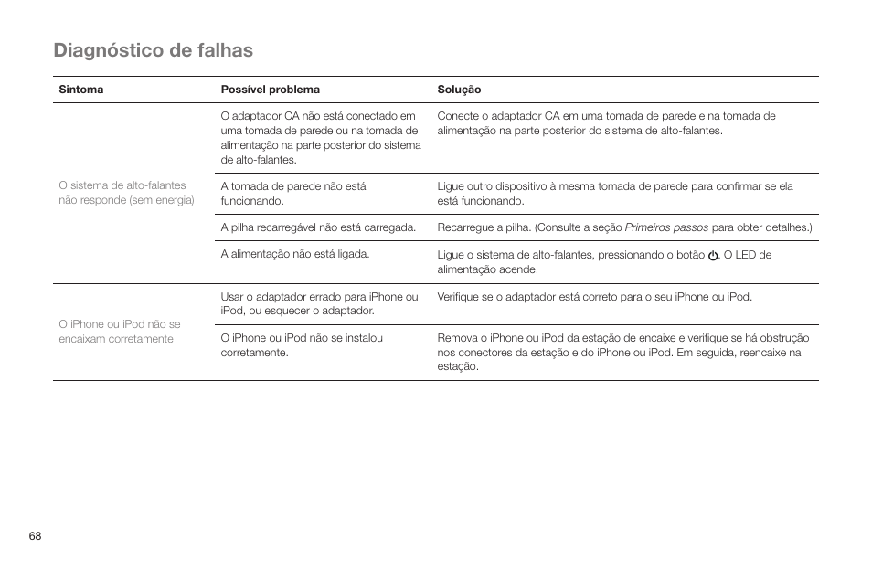 Diagnóstico de falhas | Altec Lansing IN MOTION IMT520 User Manual | Page 70 / 76