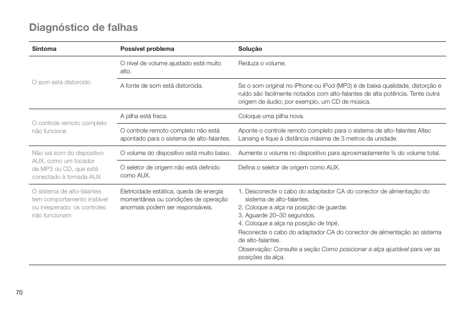 Diagnóstico de falhas | Altec Lansing IN MOTION IMT520 User Manual | Page 72 / 76