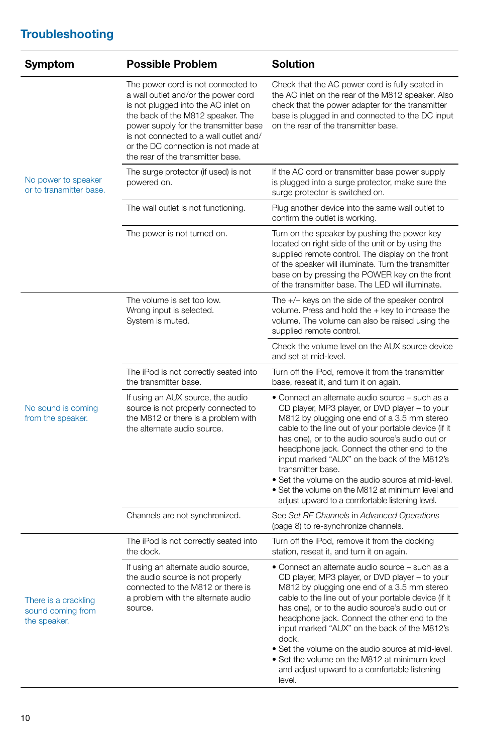 Troubleshooting, Symptom possible problem solution | Altec Lansing Octiv AIR A11964 R07 User Manual | Page 10 / 12