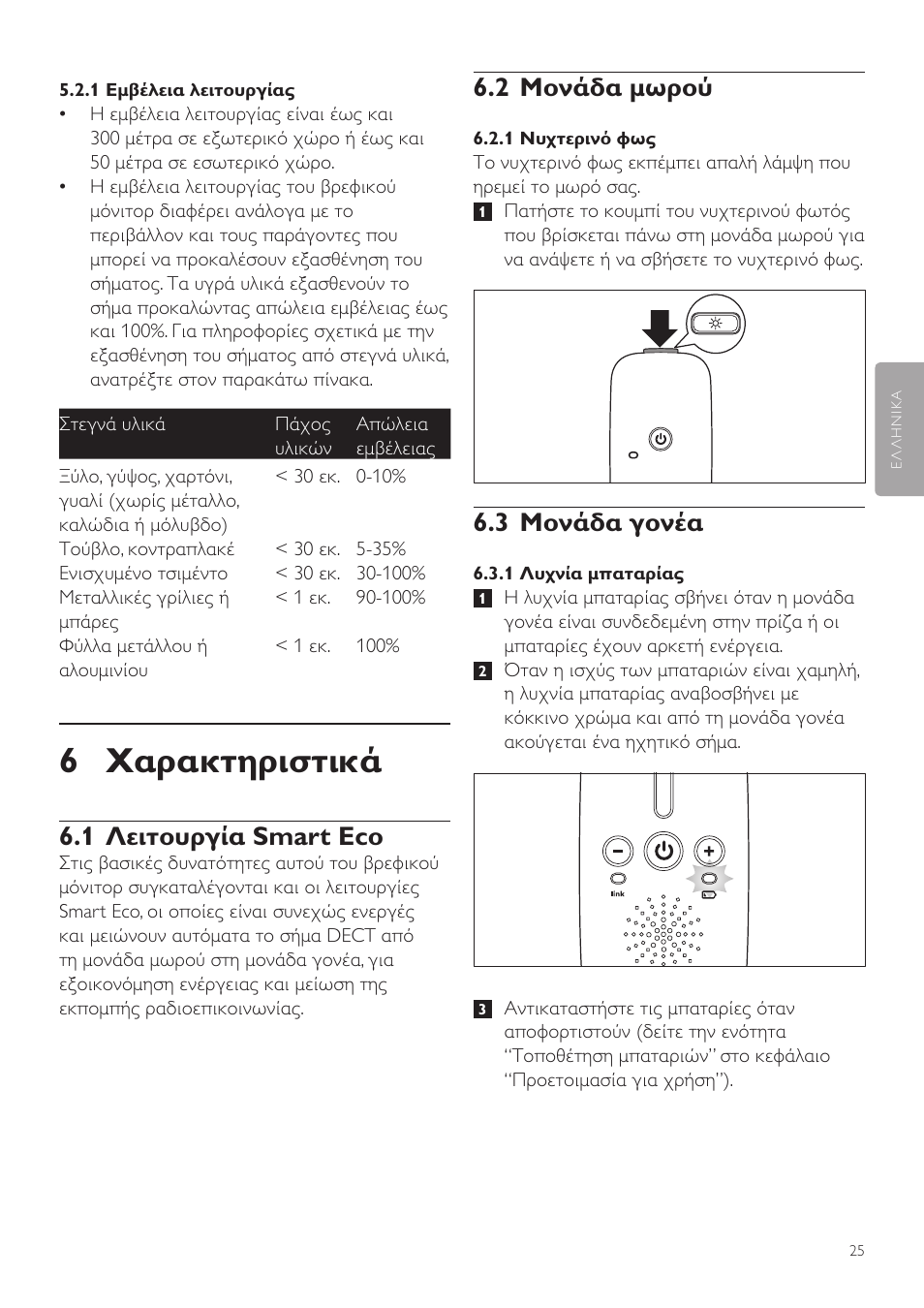 6 χαρακτηριστικά, 2 μονάδα μωρού, 3 μονάδα γονέα | 1 λειτουργία smart eco | Philips AVENT Vigilabebés DECT User Manual | Page 25 / 72