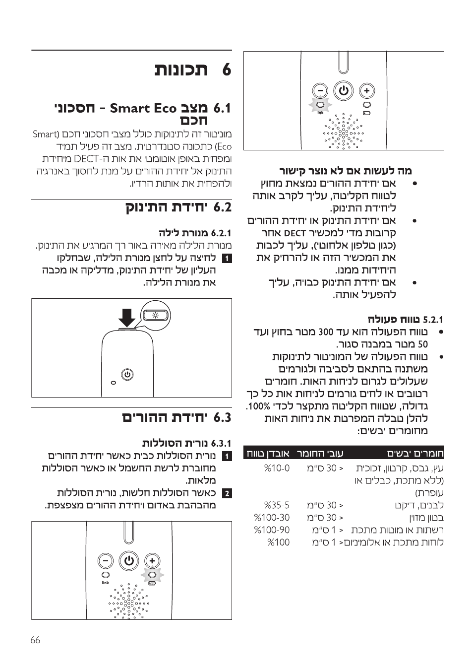 Philips AVENT Vigilabebés DECT User Manual | Page 66 / 72