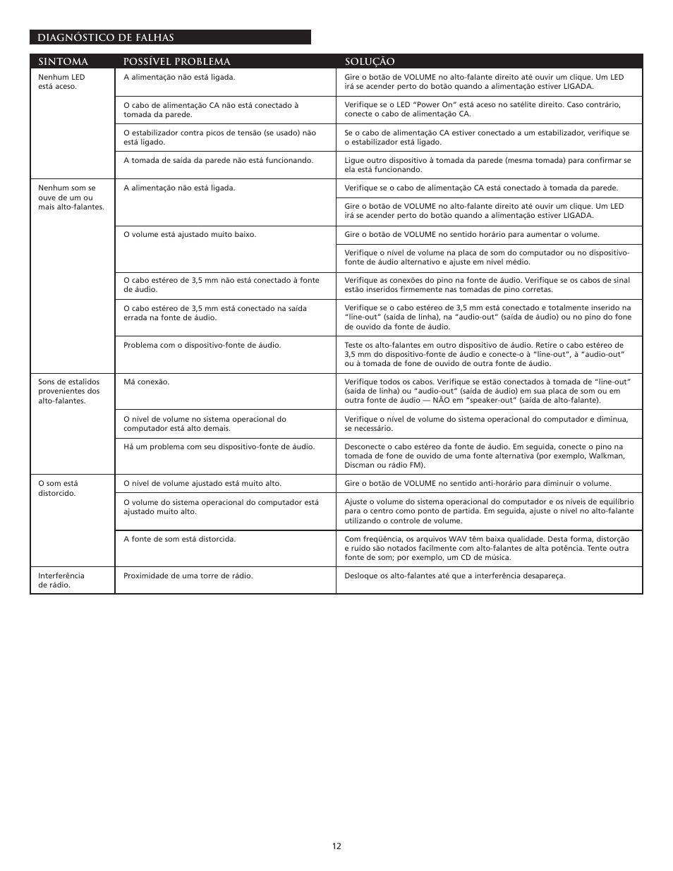 Altec Lansing VS2220 User Manual | Page 14 / 16