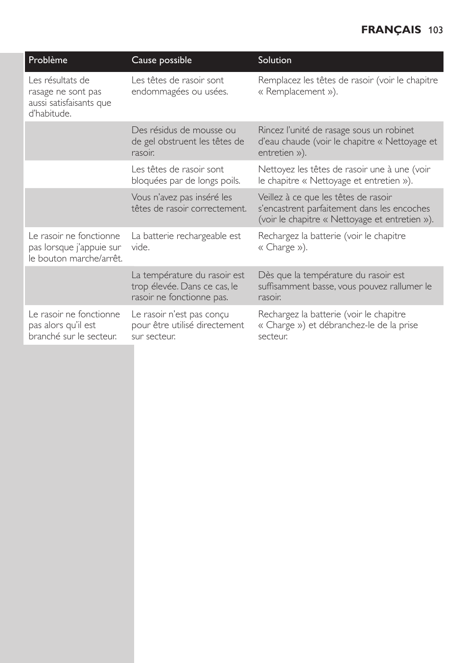 Philips NIVEA AquaTouch afeitadora eléctrica en mojado y seco User Manual | Page 103 / 190