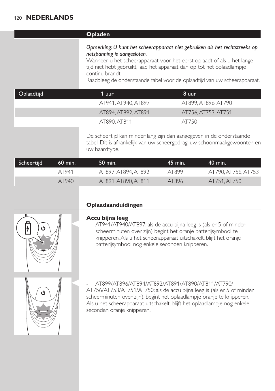 Philips NIVEA AquaTouch afeitadora eléctrica en mojado y seco User Manual | Page 120 / 190