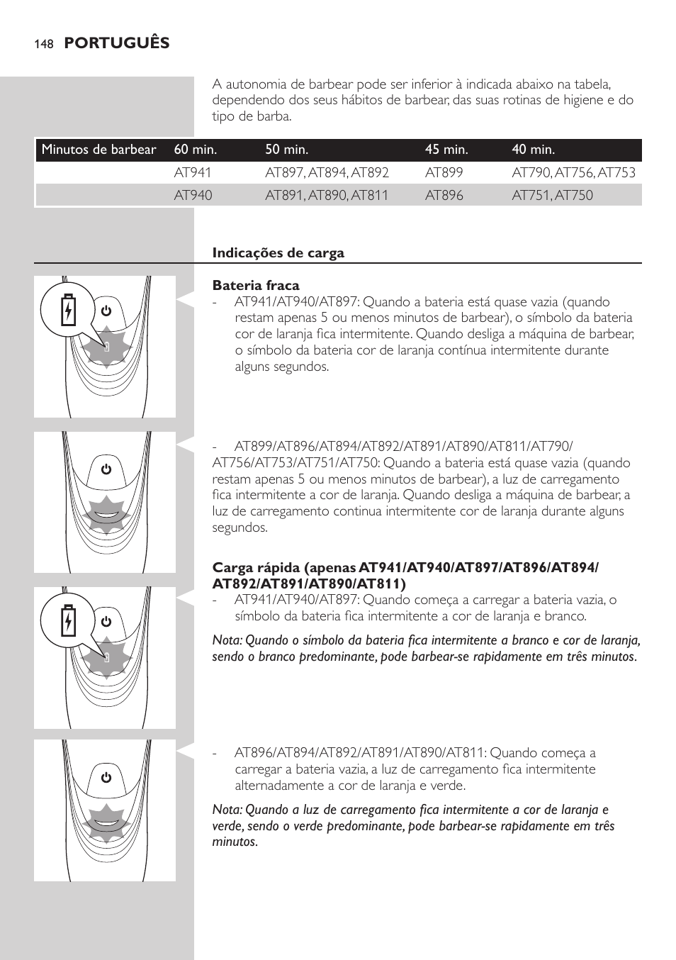 Philips NIVEA AquaTouch afeitadora eléctrica en mojado y seco User Manual | Page 148 / 190